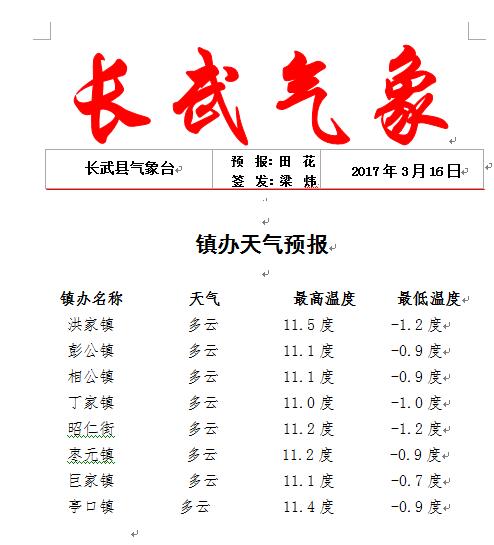 �������Ԥ��